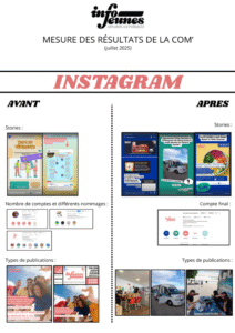 Résultats Instagram