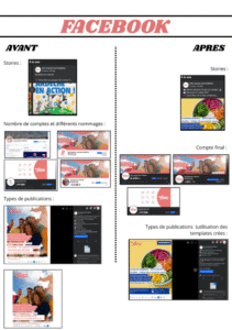 Résultats Facebook