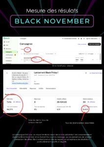 Mesure résultats campagne SMS